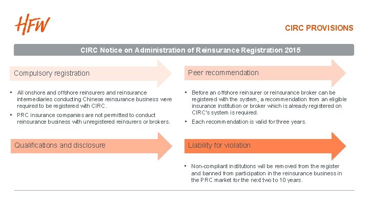 CIRC PROVISIONS CIRC Notice on Administration of Reinsurance Registration 2015 Compulsory registration • All