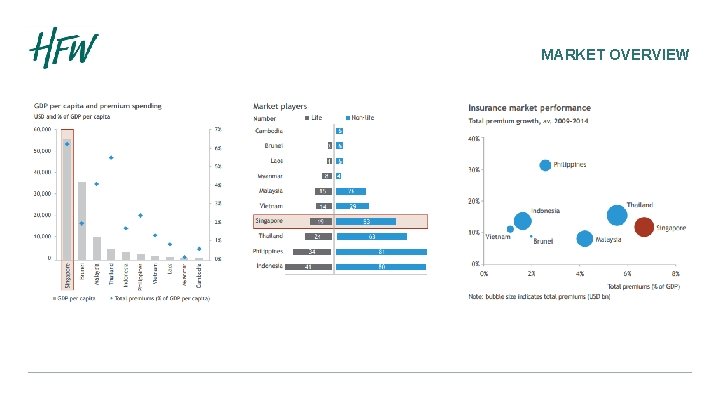 MARKET OVERVIEW 