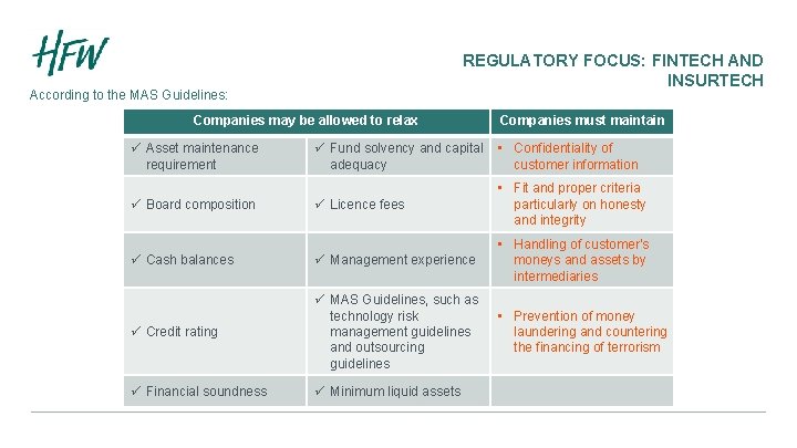 REGULATORY FOCUS: FINTECH AND INSURTECH According to the MAS Guidelines: Companies may be allowed REGULATORY FOCUS: FINTECH AND INSURTECH According to the MAS Guidelines: Companies may be allowed