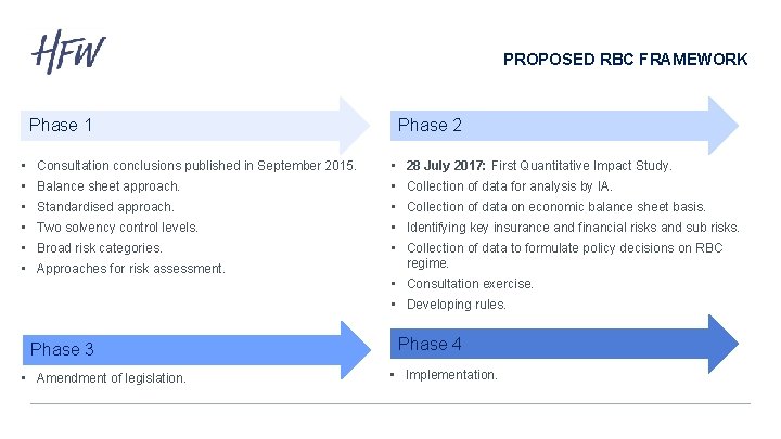 PROPOSED RBC FRAMEWORK Phase 1 Phase 2 • Consultation conclusions published in September 2015.