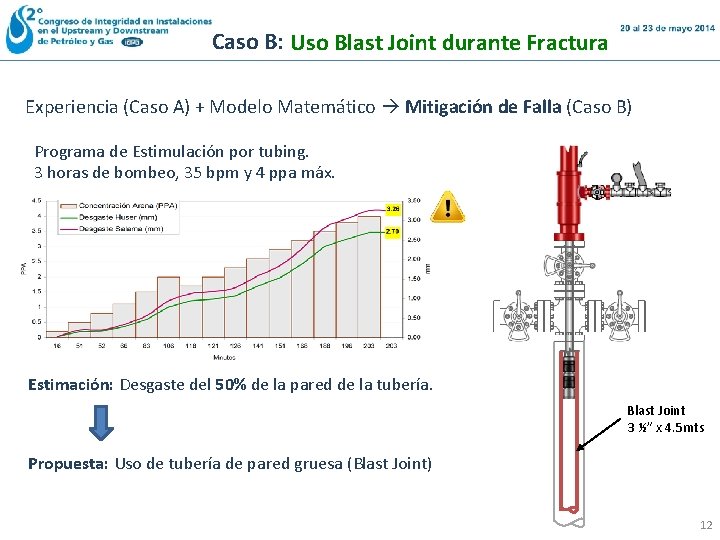 Caso B: Uso Blast Joint durante Fractura Experiencia (Caso A) + Modelo Matemático Mitigación