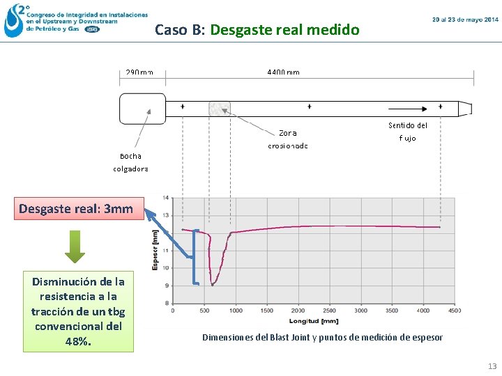 Caso B: Desgaste real medido Desgaste real: 3 mm Disminución de la resistencia a