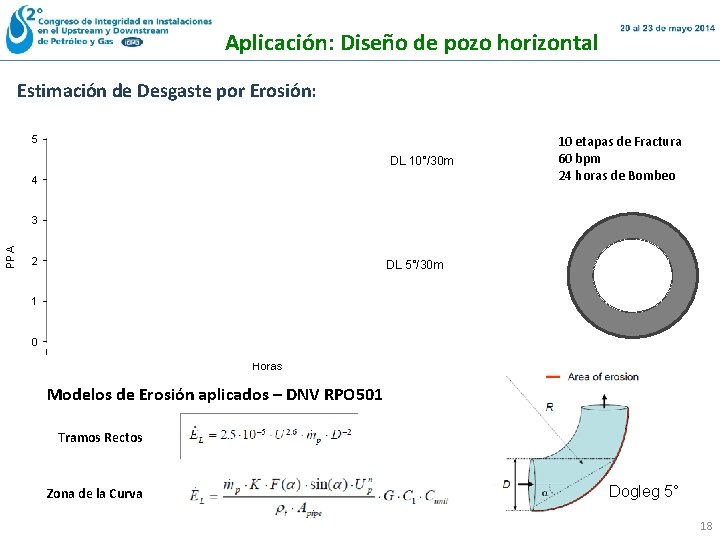Aplicación: Diseño de pozo horizontal Estimación de Desgaste por Erosión: 5 7% DL 10°/30