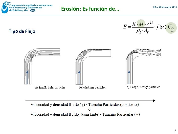Erosión: Es función de… Tipo de Flujo: 7 