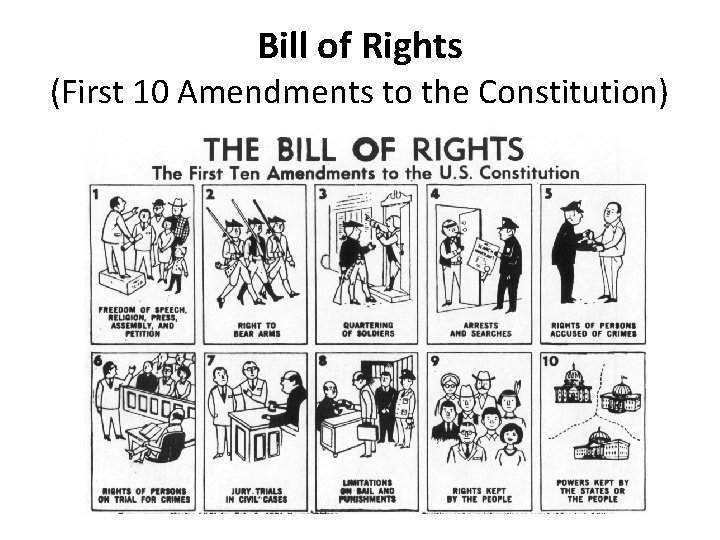 Bill of Rights (First 10 Amendments to the Constitution) 