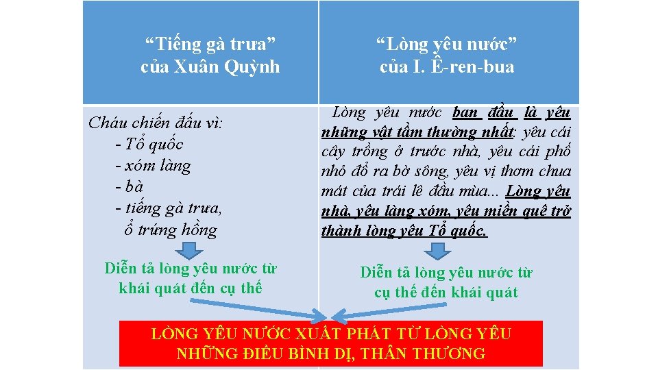 “Tiếng gà trưa” của Xuân Quỳnh Cháu chiến đấu vì: - Tổ quốc -