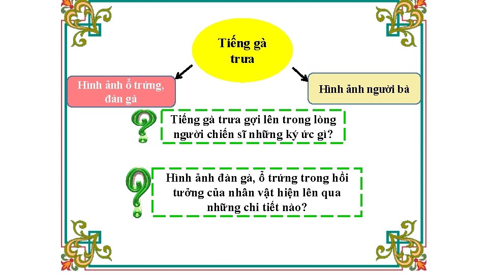 Tiếng gà trưa Hình ảnh ổ trứng, đàn gà Hình ảnh người bà Tiếng