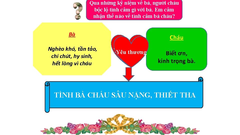 Qua những kỷ niệm về bà, người cháu bộc lộ tình cảm gì với