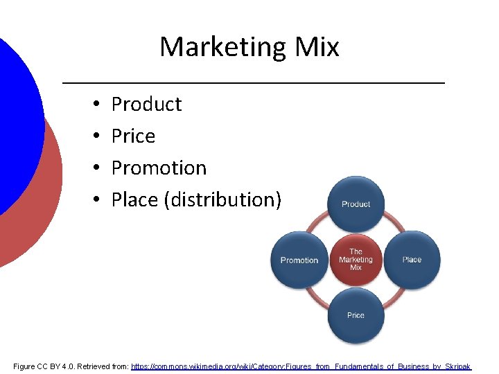 Marketing Mix • • Product Price Promotion Place (distribution) Figure CC BY 4. 0.