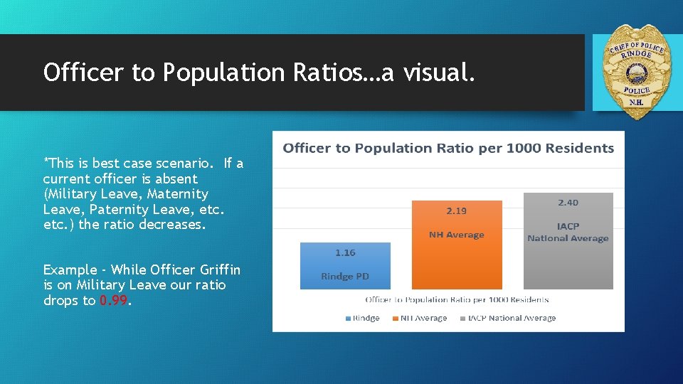 Officer to Population Ratios…a visual. *This is best case scenario. If a current officer