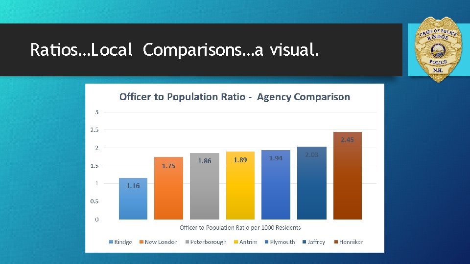 Ratios…Local Comparisons…a visual. 