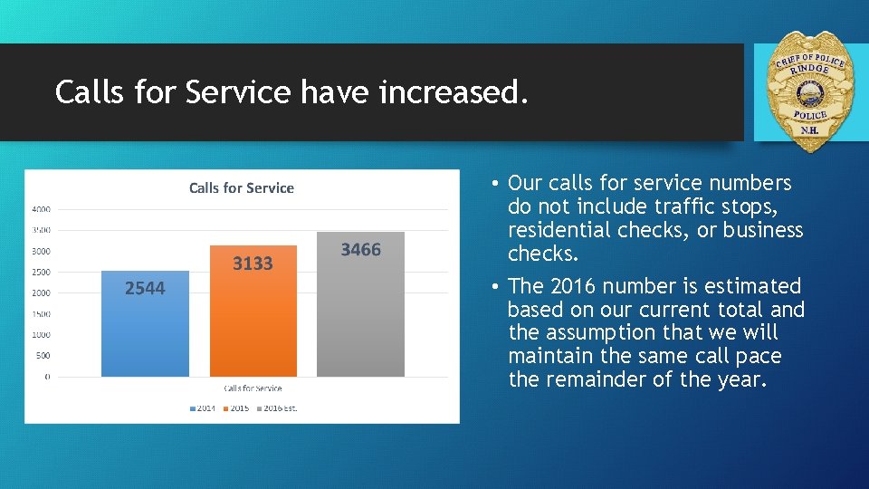 Calls for Service have increased. • Our calls for service numbers do not include