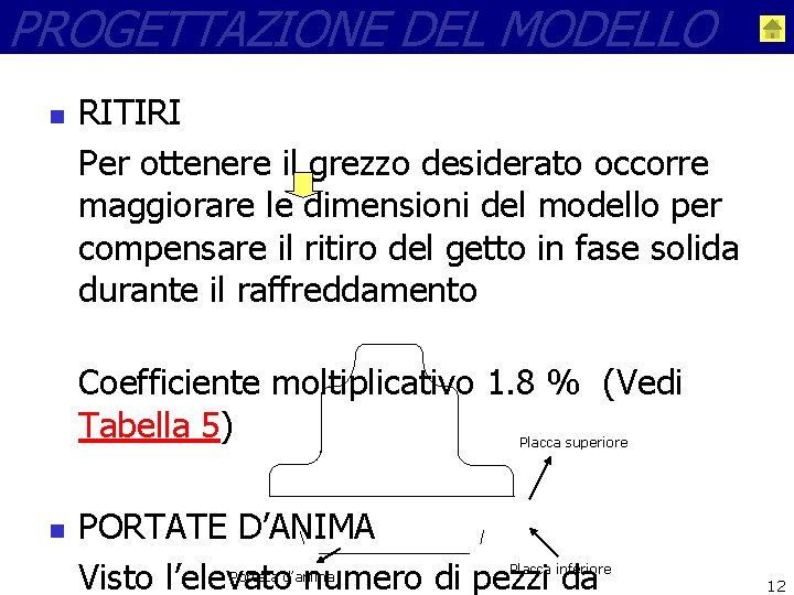 PROGETTAZIONE DEL MODELLO n RITIRI Per ottenere il grezzo desiderato occorre maggiorare le dimensioni