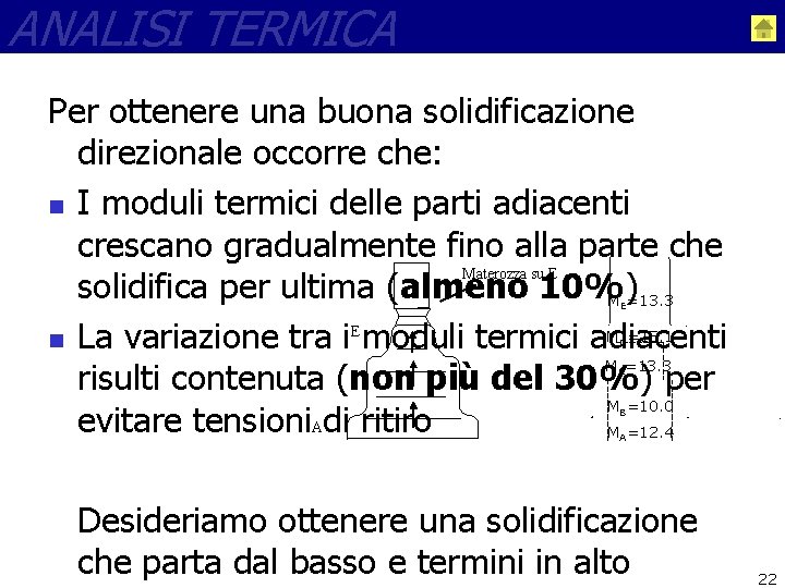 ANALISI TERMICA Per ottenere una buona solidificazione direzionale occorre che: n I moduli termici