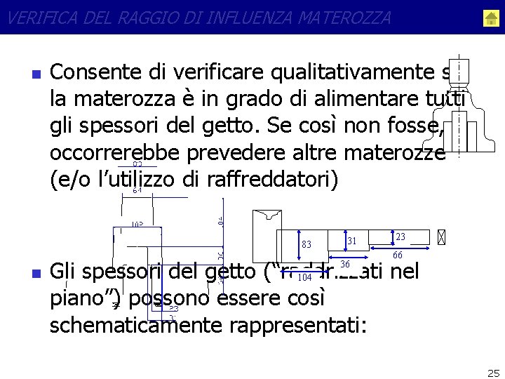 VERIFICA DEL RAGGIO DI INFLUENZA MATEROZZA n Consente di verificare qualitativamente se la materozza