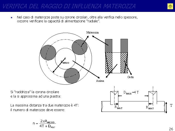 VERIFICA DEL RAGGIO DI INFLUENZA MATEROZZA n Nel caso di materozze poste su corone