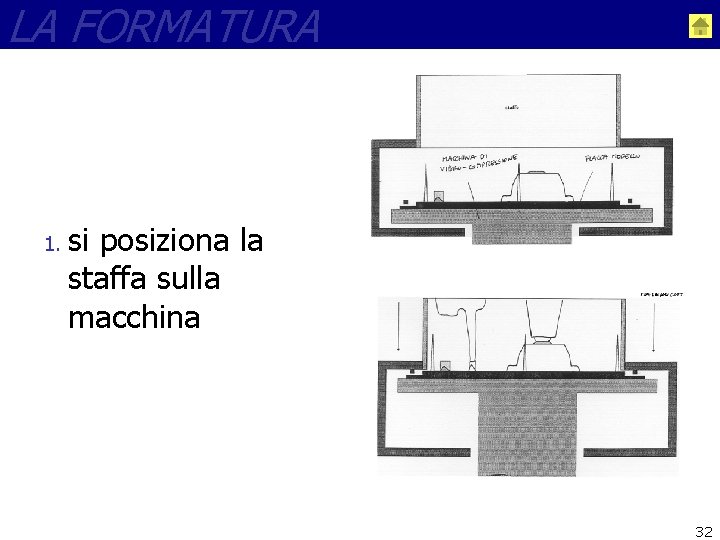 LA FORMATURA 1. si posiziona la staffa sulla macchina 32 