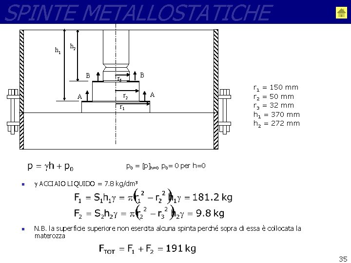 SPINTE METALLOSTATICHE h 1 h 2 B A B r 3 r 2 A