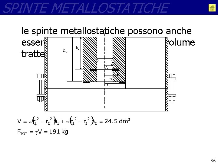 SPINTE METALLOSTATICHE le spinte metallostatiche possono anche essere calcolate come il peso del volume