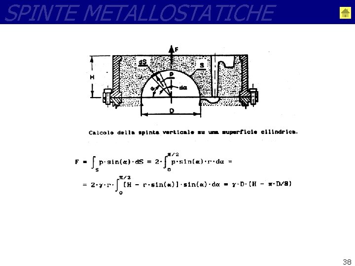 SPINTE METALLOSTATICHE 38 