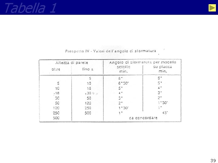 Tabella 1 39 