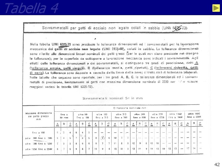 Tabella 4 42 