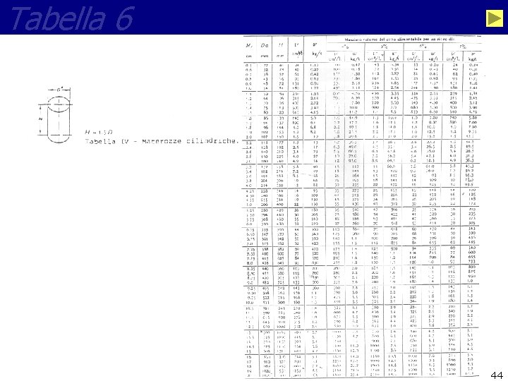 Tabella 6 44 