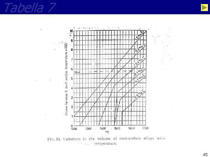 Tabella 7 45 