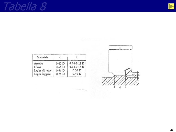 Tabella 8 46 