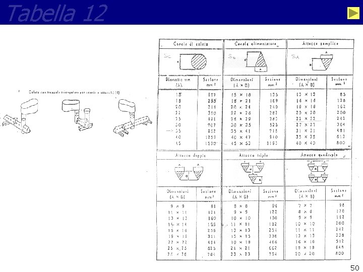 Tabella 12 50 