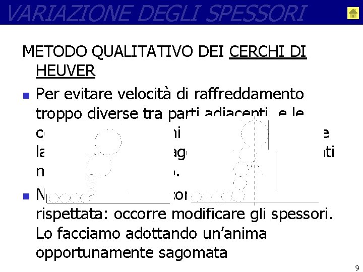 VARIAZIONE DEGLI SPESSORI METODO QUALITATIVO DEI CERCHI DI HEUVER n Per evitare velocità di