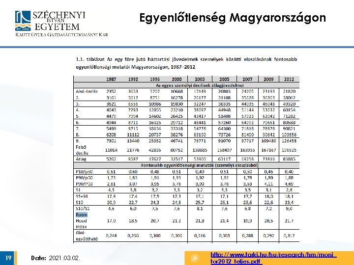 Egyenlőtlenség Magyarországon 19 Date: 2021. 03. 02. http: // www. tarki. hu/hu/research/hm/moni tor 2012_teljes.