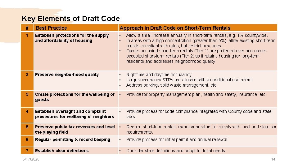Key Elements of Draft Code # Best Practice Approach in Draft Code on Short-Term Key Elements of Draft Code # Best Practice Approach in Draft Code on Short-Term