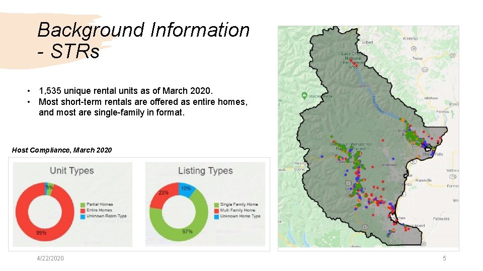 Background Information - STRs • 1, 535 unique rental units as of March 2020. Background Information - STRs • 1, 535 unique rental units as of March 2020.