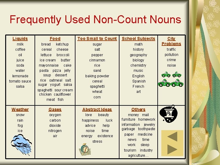 Frequently Used Non-Count Nouns Liquids Food Too Small to Count School Subjects milk coffee