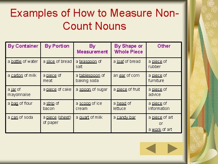 Examples of How to Measure Non. Count Nouns By Container By Portion By Measurement