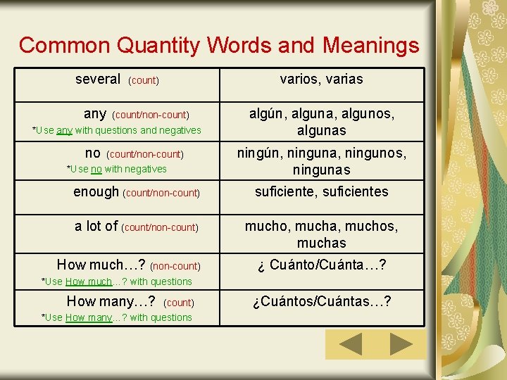 Common Quantity Words and Meanings several any varios, varias (count) (count/non-count) *Use any with