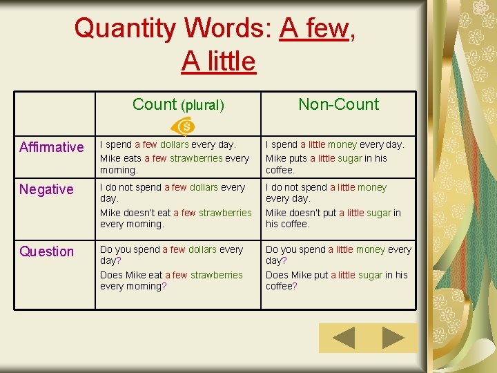 Quantity Words: A few, A little Count (plural) Non-Count Affirmative I spend a few