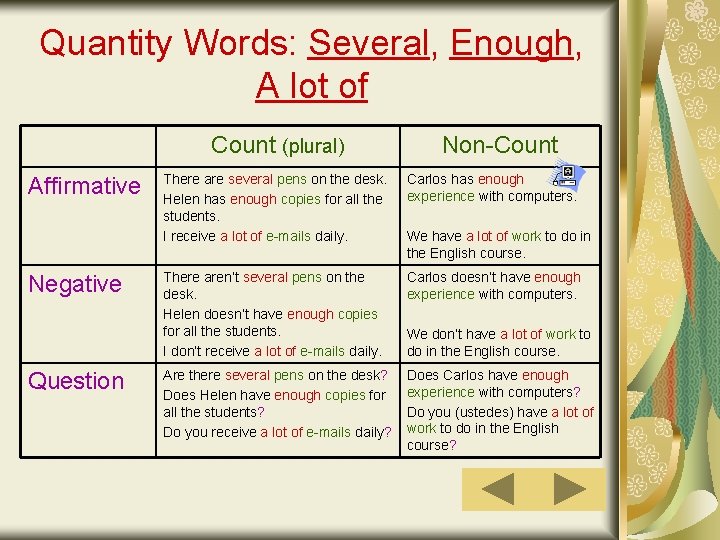 Quantity Words: Several, Enough, A lot of Count (plural) Affirmative Negative Question Non-Count There