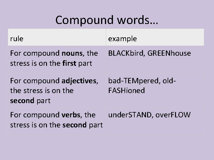 Compound words… rule example For compound nouns, the stress is on the first part