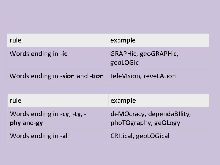 rule example Words ending in -ic GRAPHic, geo. GRAPHic, geo. LOGic Words ending in