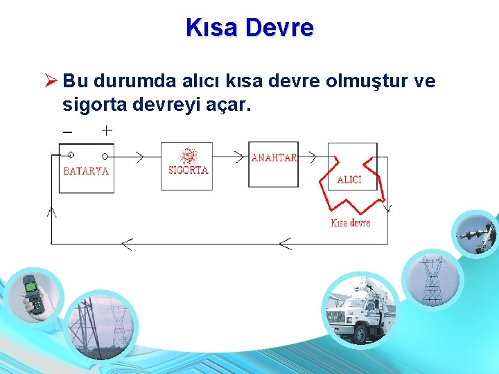 Kısa Devre Bu durumda alıcı kısa devre olmuştur ve sigorta devreyi açar. 