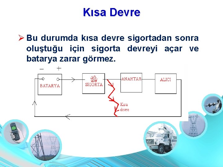 Kısa Devre Bu durumda kısa devre sigortadan sonra oluştuğu için sigorta devreyi açar ve