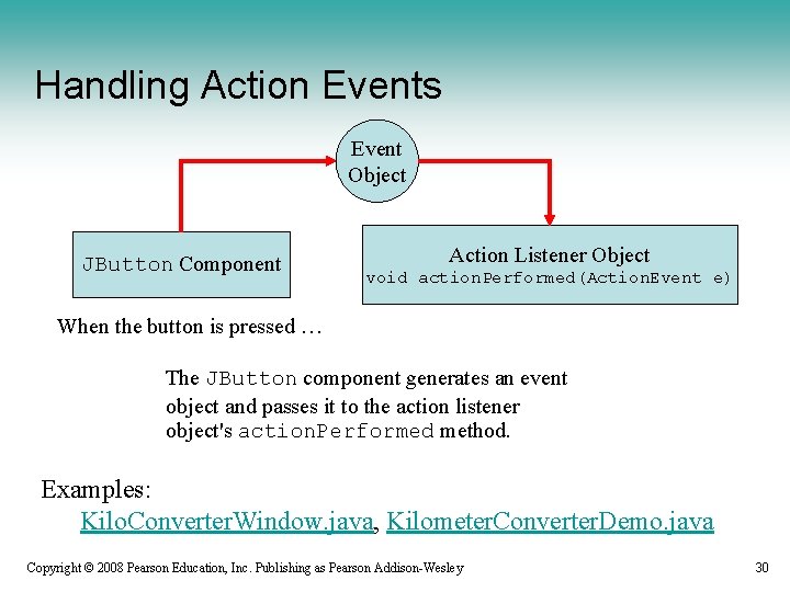 Handling Action Events Event Object JButton Component Action Listener Object void action. Performed(Action. Event