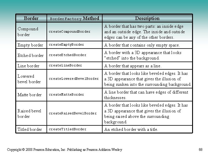 Border. Factory Method Description Compound border create. Compound. Border A border that has two