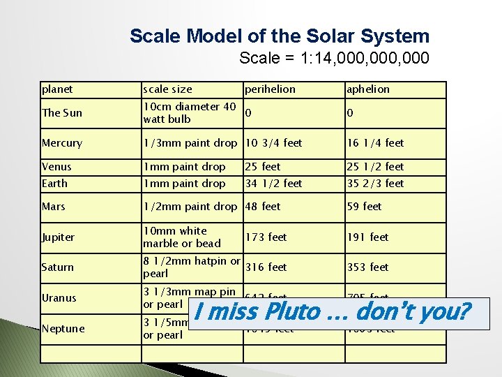 Scale Model of the Solar System Scale = 1: 14, 000, 000 planet scale