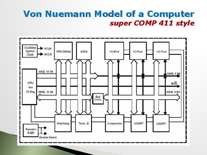 Von Nuemann Model of a Computer super COMP 411 style 