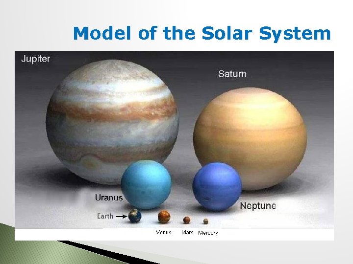 Model of the Solar System 