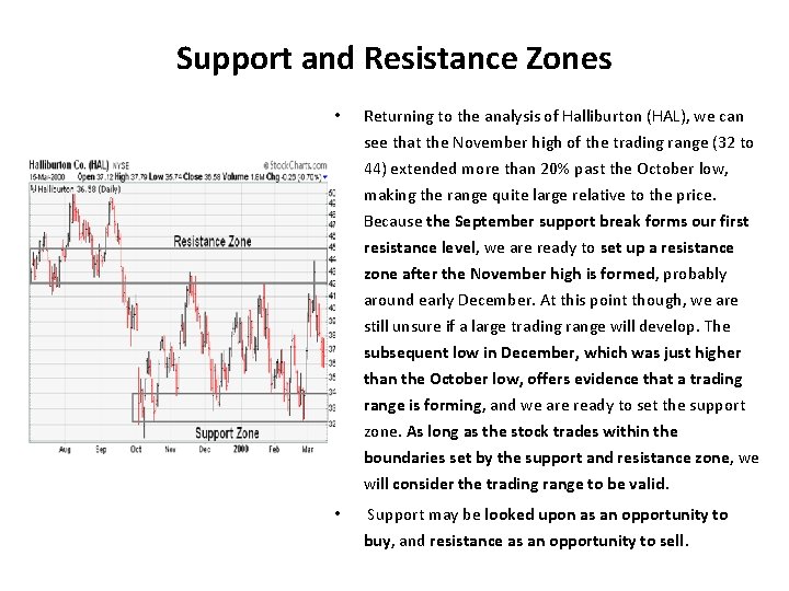 Support and Resistance Zones • Returning to the analysis of Halliburton (HAL), we can