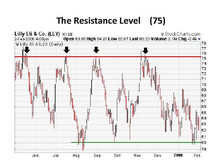 The Resistance Level (75) 